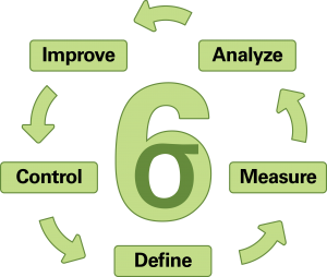 Six_Sigma